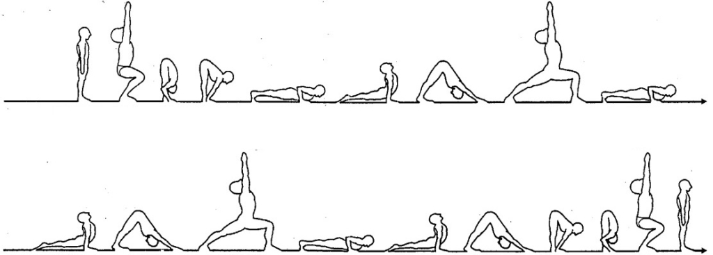 surya namaskara B